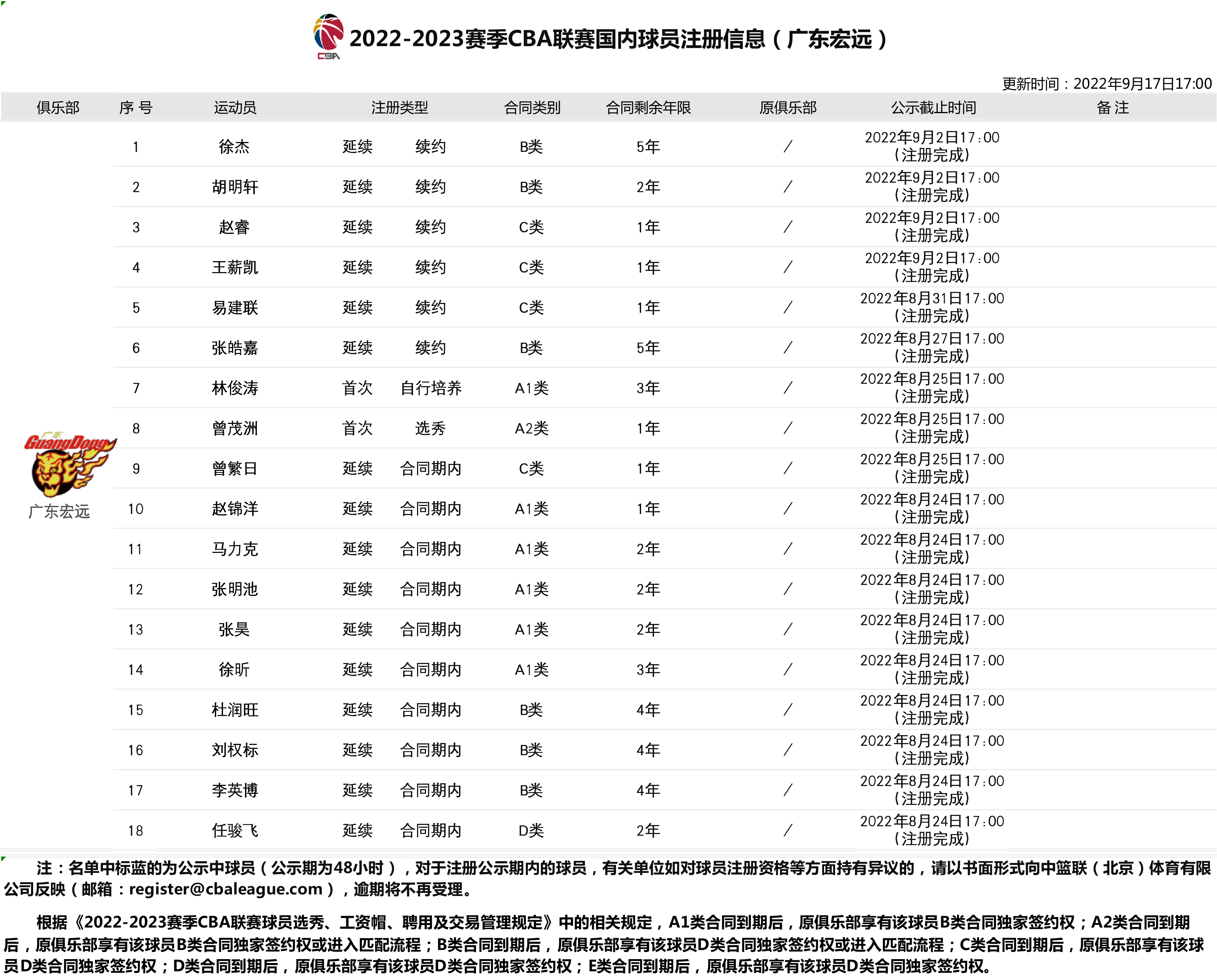 🥀2026🎱世界杯🐔让球开户🚭广东东莞大益最新消息 🏆hg08体育38368·CC🎁  🥀2026🎱世界杯🐔让球开户🚭广东东莞大益最新消息 🏆hg08体育38368·CC🎁