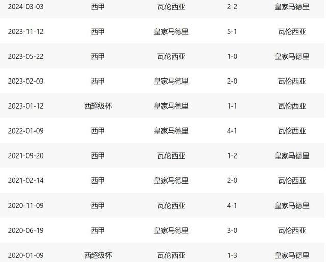 🥀2026🎱世界杯🐔让球开户🚭巴伦西亚对皇马比分预测 🏆hg08体育38368·CC🎁  🥀2026🎱世界杯🐔让球开户🚭巴伦西亚对皇马比分预测 🏆hg08体育38368·CC🎁
