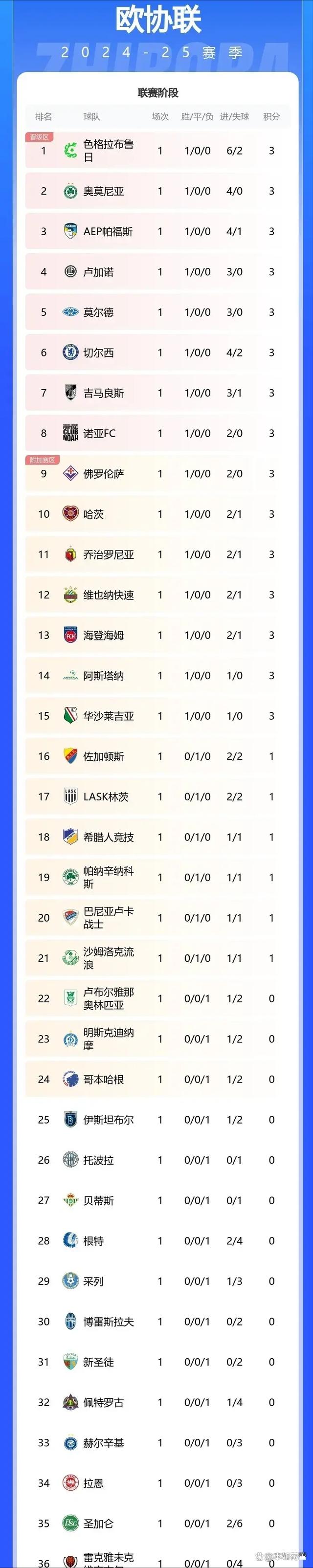 🥀2026🎱世界杯🐔让球开户🚭欧协联最新比分及积分榜 🏆hg08体育38368·CC🎁  🥀2026🎱世界杯🐔让球开户🚭欧协联最新比分及积分榜 🏆hg08体育38368·CC🎁