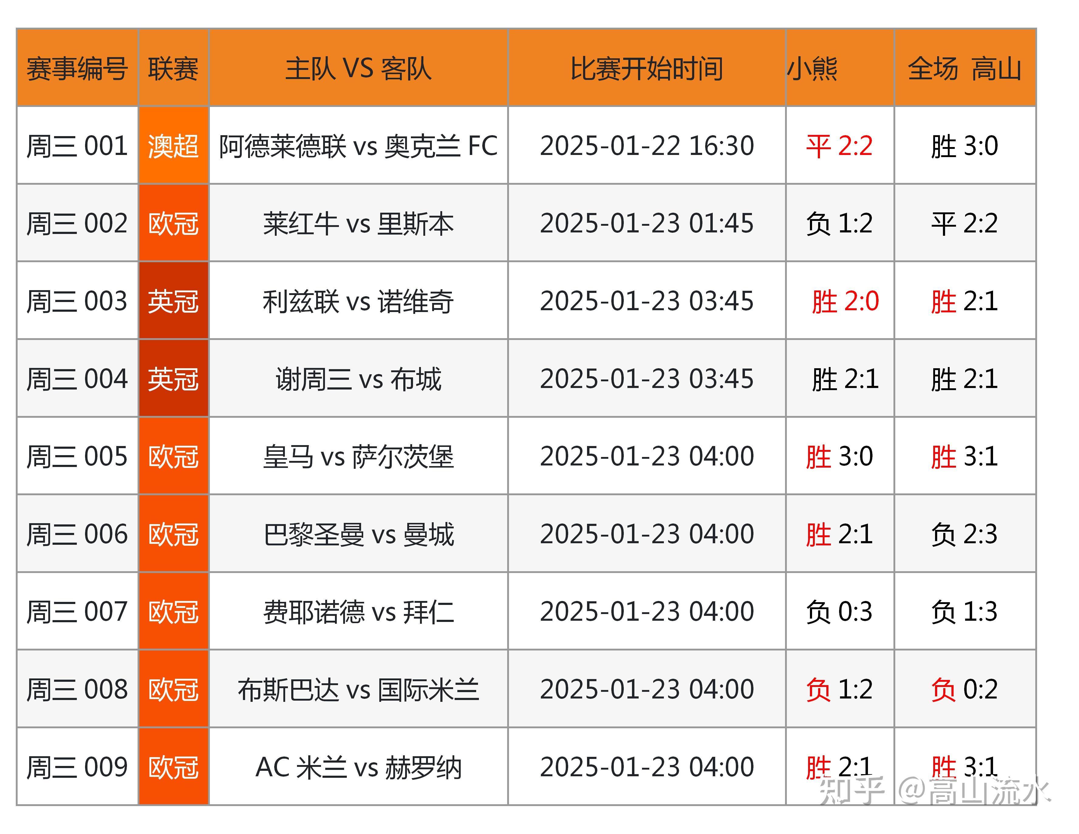 🥀2026🎱世界杯🐔让球开户🚭今天的竞彩足球对阵表 🏆hg08体育38368·CC🎁  🥀2026🎱世界杯🐔让球开户🚭今天的竞彩足球对阵表 🏆hg08体育38368·CC🎁