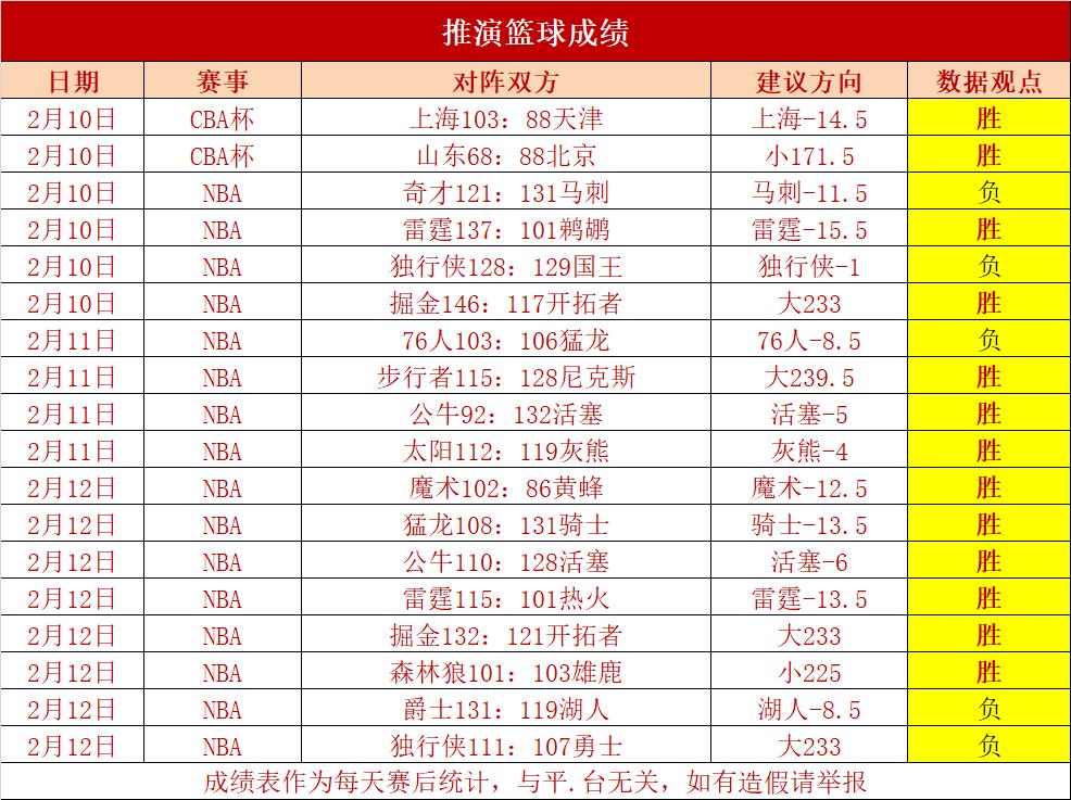 🥀2026🎱世界杯🐔让球开户🚭萨克拉门托国王vs明尼苏达森林狼比分预测 🏆hg08体育38368·CC🎁 