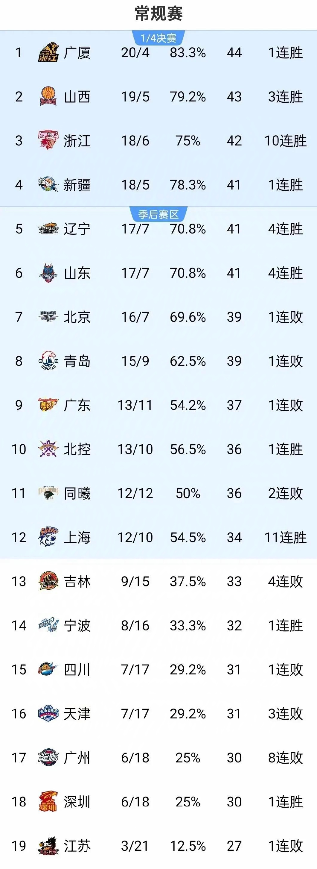 🥀2026🎱世界杯🐔让球开户🚭CBA八强排名 🏆hg08体育38368·CC🎁 
