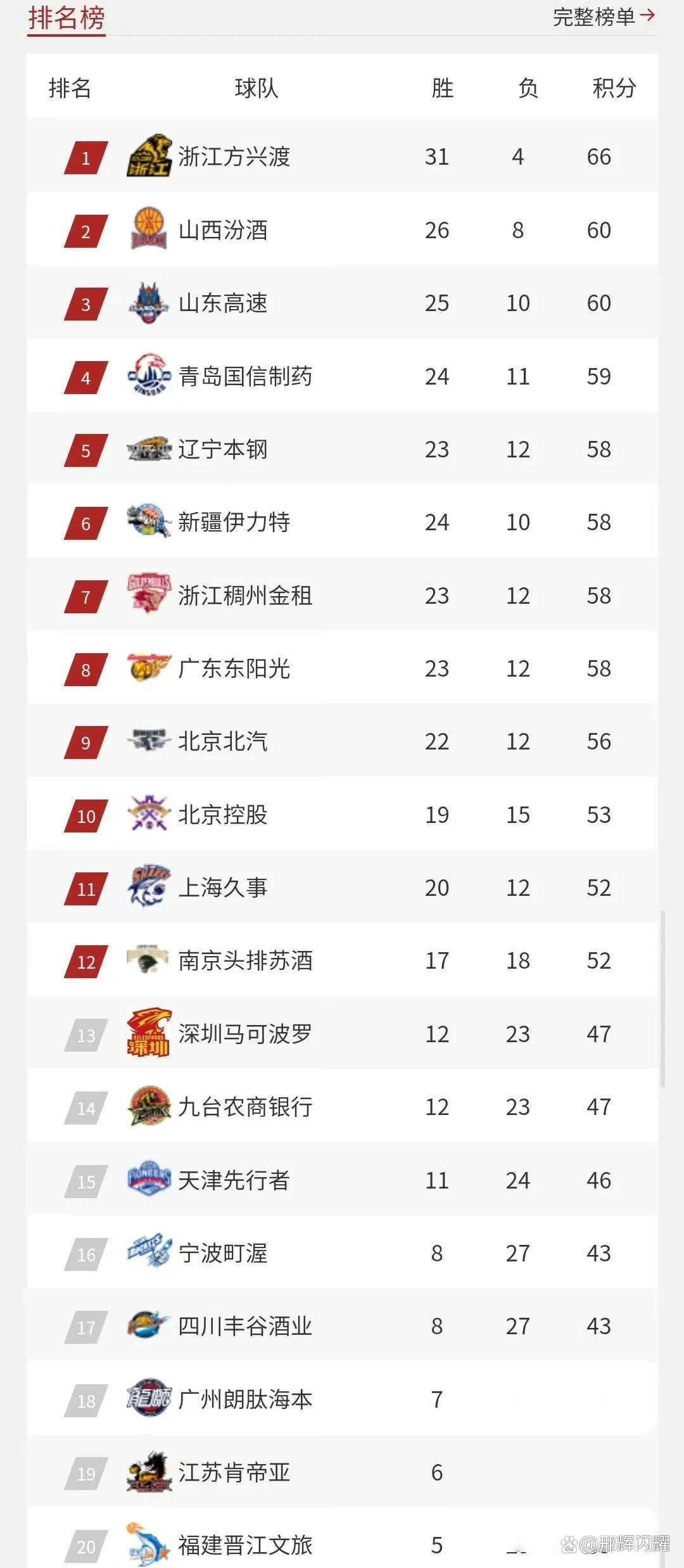 🥀2026🎱世界杯🐔让球开户🚭CBA八强排名 🏆hg08体育38368·CC🎁 
