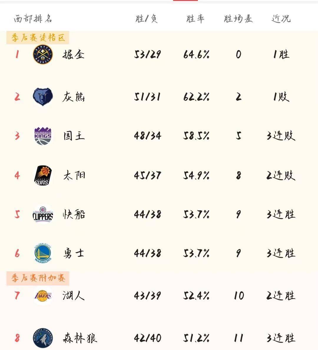 🥀2026🎱世界杯🐔让球开户🚭nba季后赛到几月份结束 🏆hg08体育38368·CC🎁 