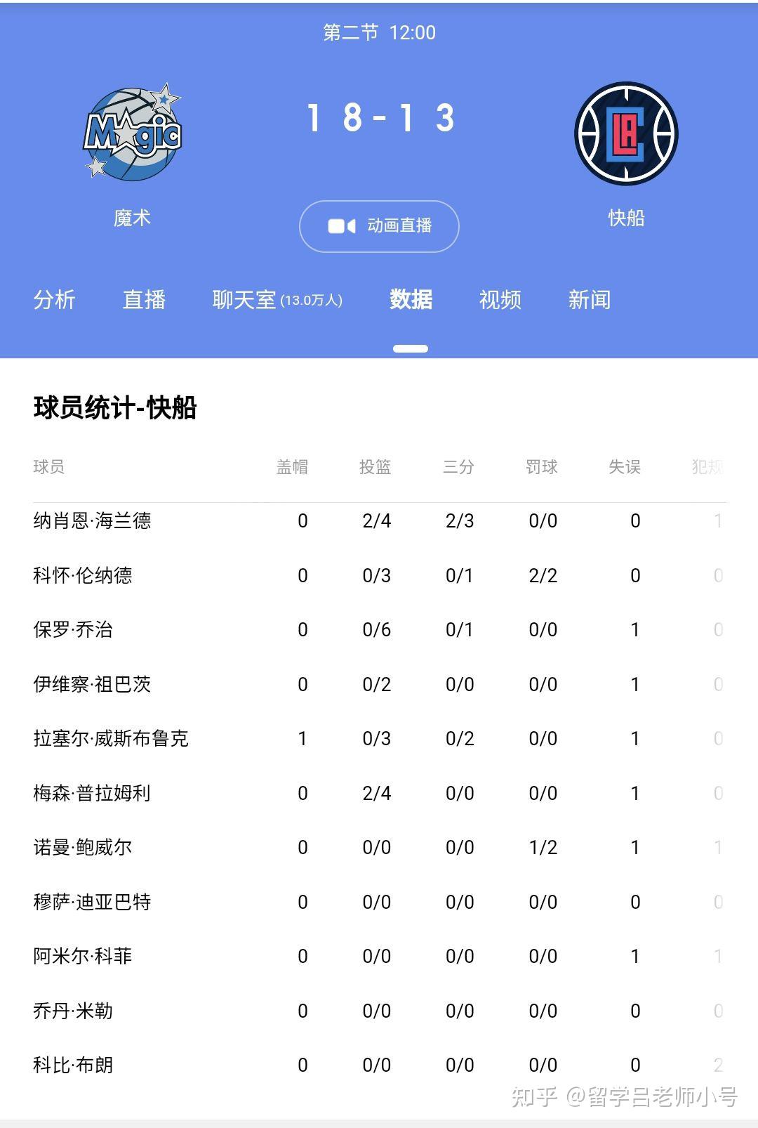 🥀2026🎱世界杯🐔让球开户🚭奥兰多魔术vs洛杉矶快船对阵预测 🏆hg08体育38368·CC🎁 