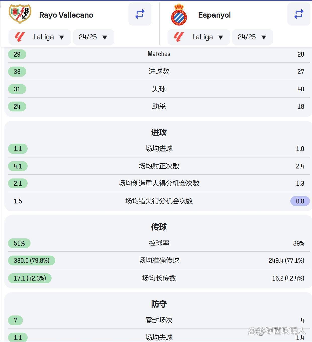 🥀2026🎱世界杯🐔让球开户🚭西班牙人VS巴列卡诺比分预测 🏆hg08体育38368·CC🎁  🥀2026🎱世界杯🐔让球开户🚭西班牙人VS巴列卡诺比分预测 🏆hg08体育38368·CC🎁