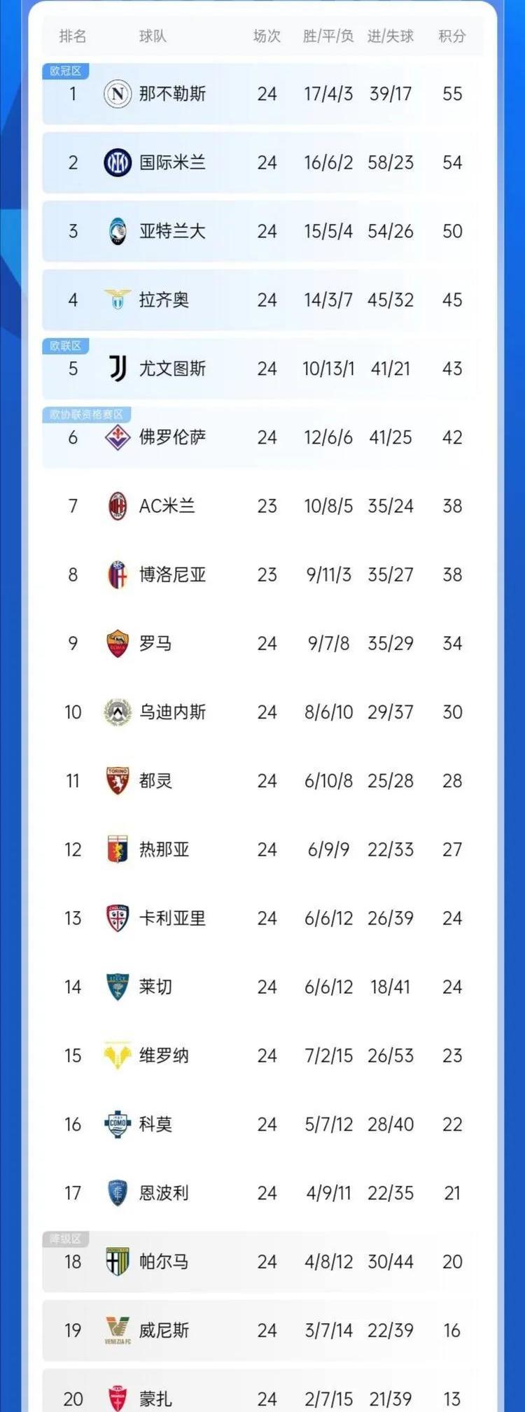 🥀2026🎱世界杯🐔让球开户🚭意甲联赛积分榜中国足彩网 🏆hg08体育38368·CC🎁 