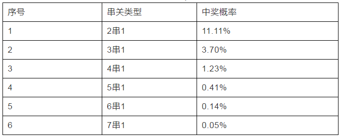 🥀2026🎱世界杯🐔让球开户🚭足球竞彩6串1 🏆hg08体育38368·CC🎁 