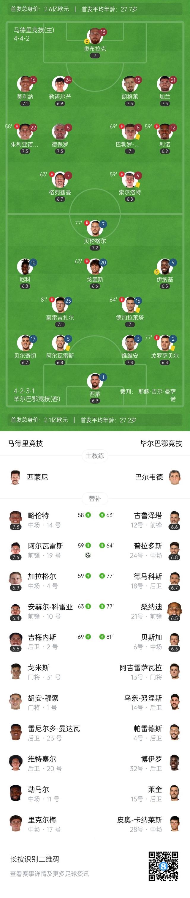 关于马德里竞技VS毕尔巴鄂竞技赛前预测的信息