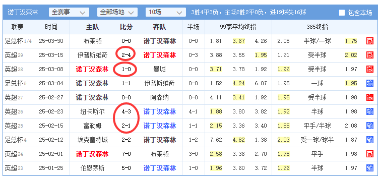 🥀2026🎱世界杯🐔让球开户🚭诺丁汉森林VS曼彻斯特联比分预测 🏆hg08体育38368·CC🎁 
