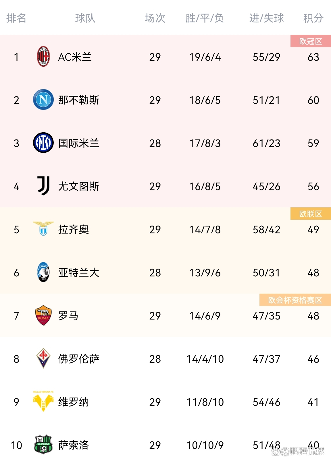🥀2026🎱世界杯🐔让球开户🚭意甲奖金分布和排名的关系 🏆hg08体育38368·CC🎁 