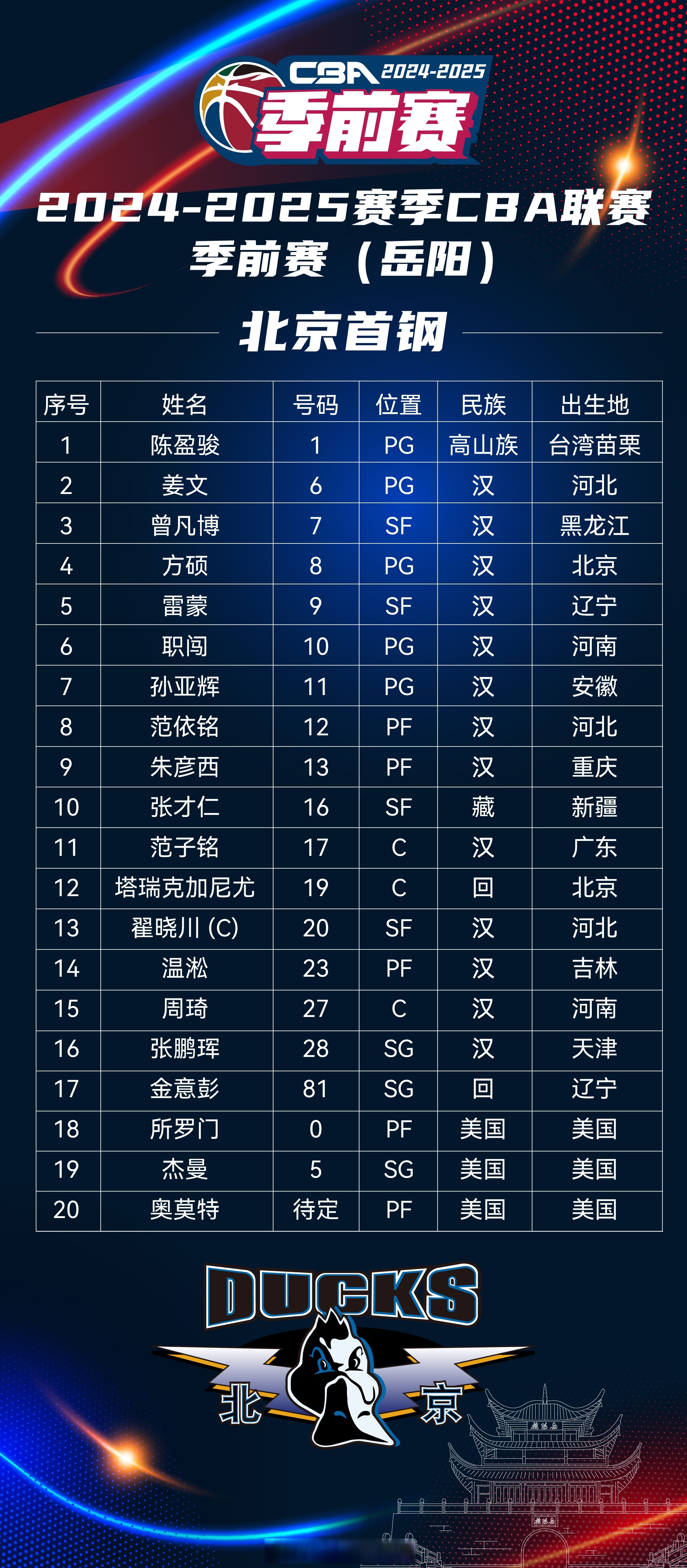 🥀2026🎱世界杯🐔让球开户🚭cba各支球队队员名单 🏆hg08体育38368·CC🎁 