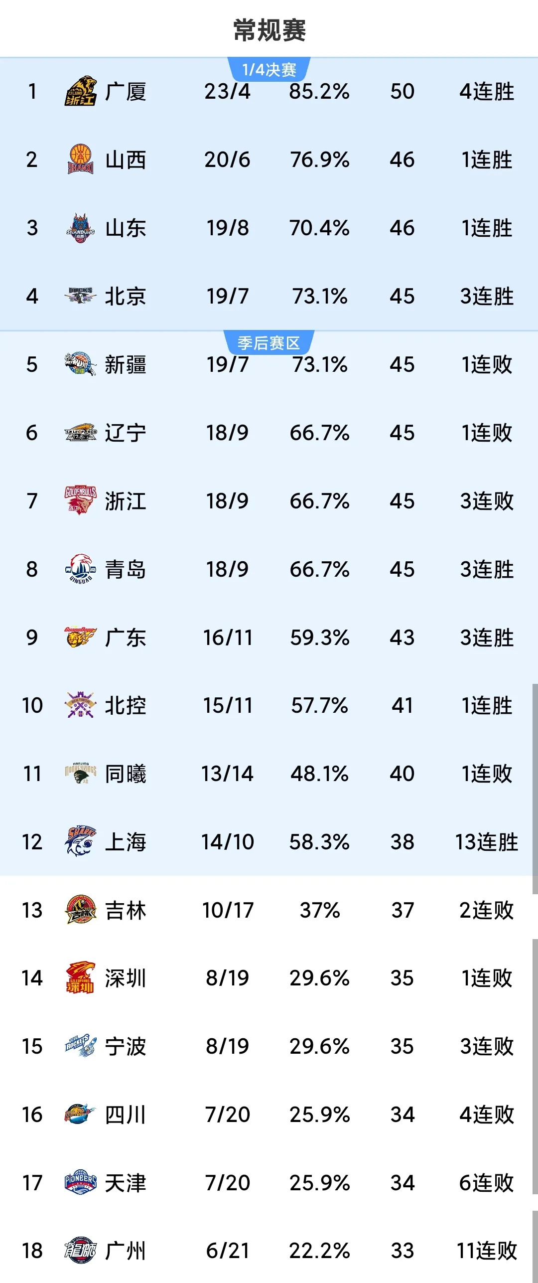 🥀2026🎱世界杯🐔让球开户🚭cba各支球队队员名单 🏆hg08体育38368·CC🎁 