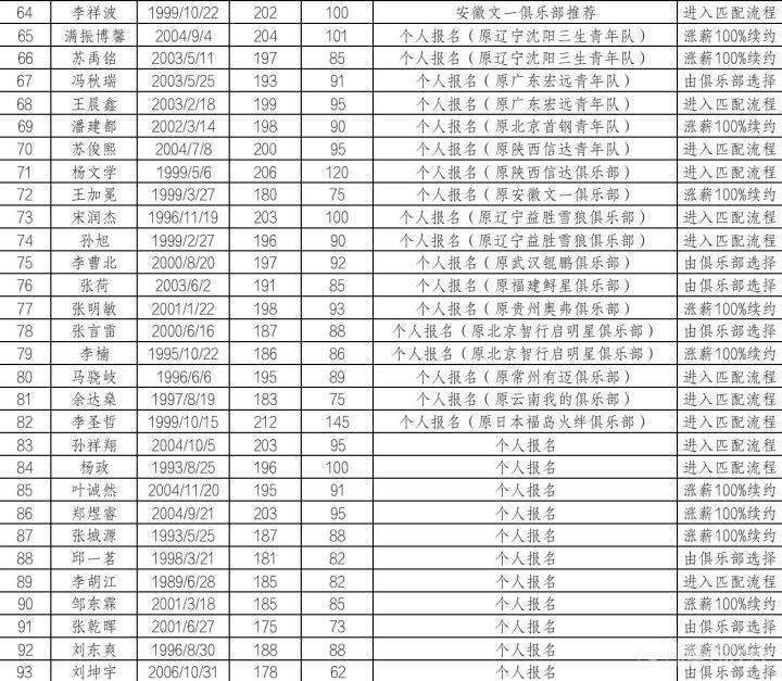 🥀2026🎱世界杯🐔让球开户🚭CBA最终选秀顺位一览 🏆hg08体育38368·CC🎁 