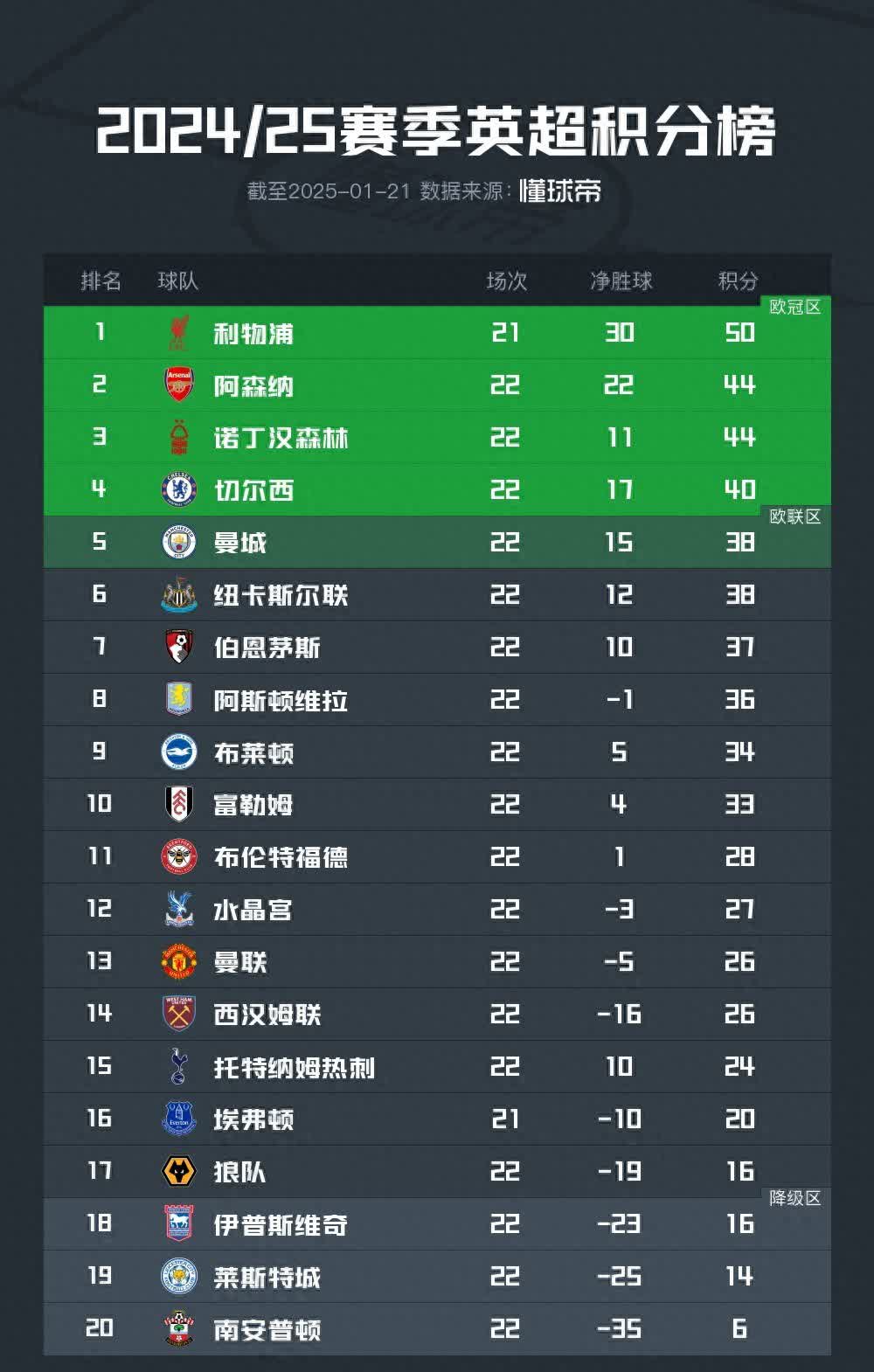 🥀2026🎱世界杯🐔让球开户🚭英超即时比分英超赛果 🏆hg08体育38368·CC🎁 