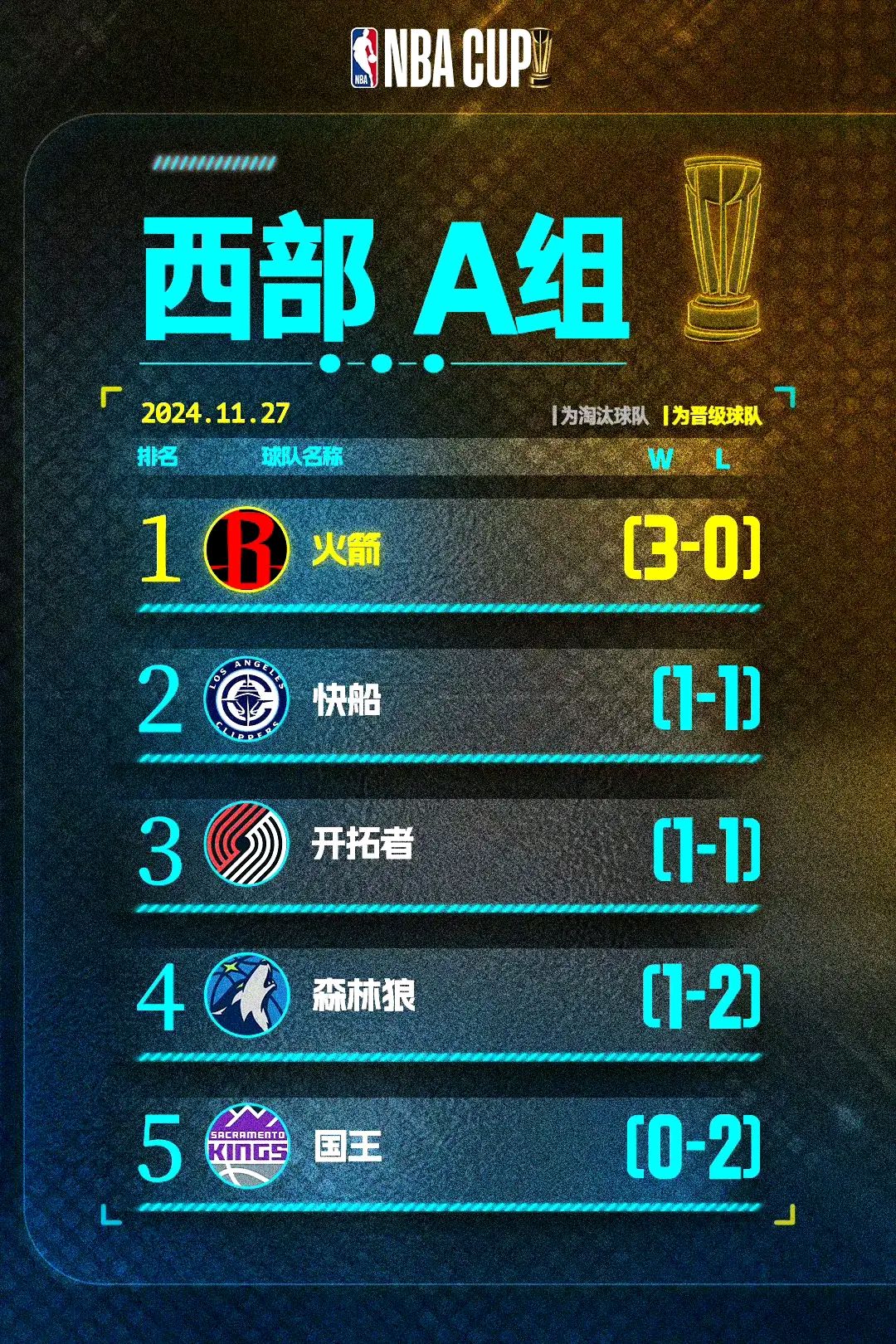 🥀2026🎱世界杯🐔让球开户🚭洛杉矶湖人vs密尔沃基雄鹿对阵预测 🏆hg08体育38368·CC🎁 