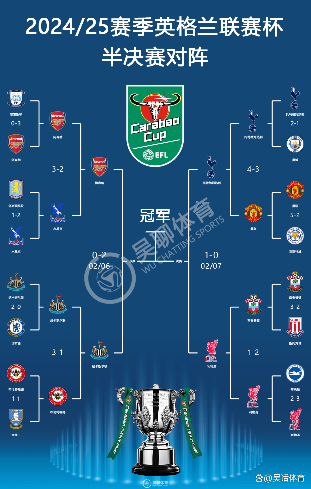 🥀2026🎱世界杯🐔让球开户🚭阿森纳VS纽卡斯尔联比赛预测 🏆hg08体育38368·CC🎁 