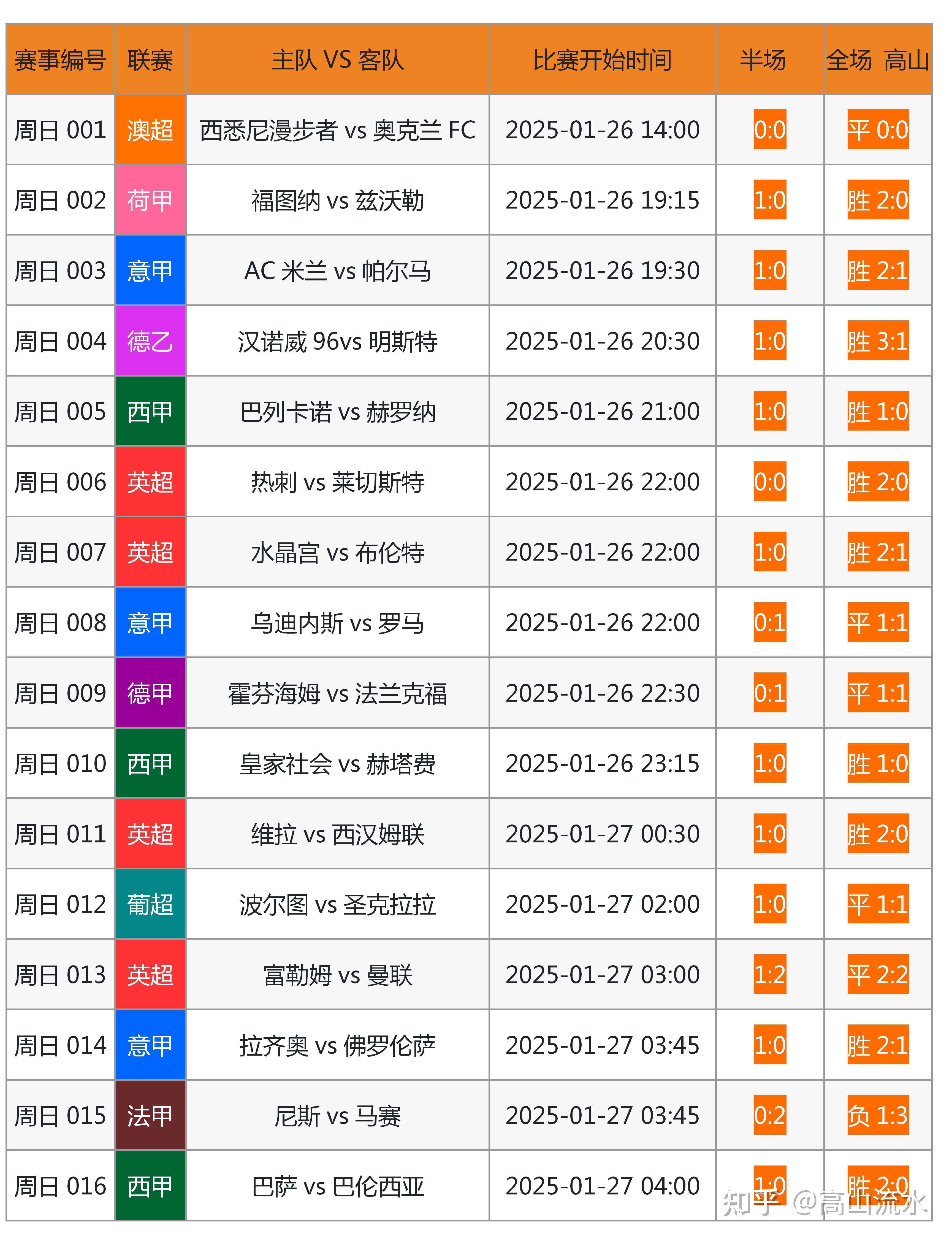 🥀2026🎱世界杯🐔让球开户🚭足球即时比分竞彩 🏆hg08体育38368·CC🎁 