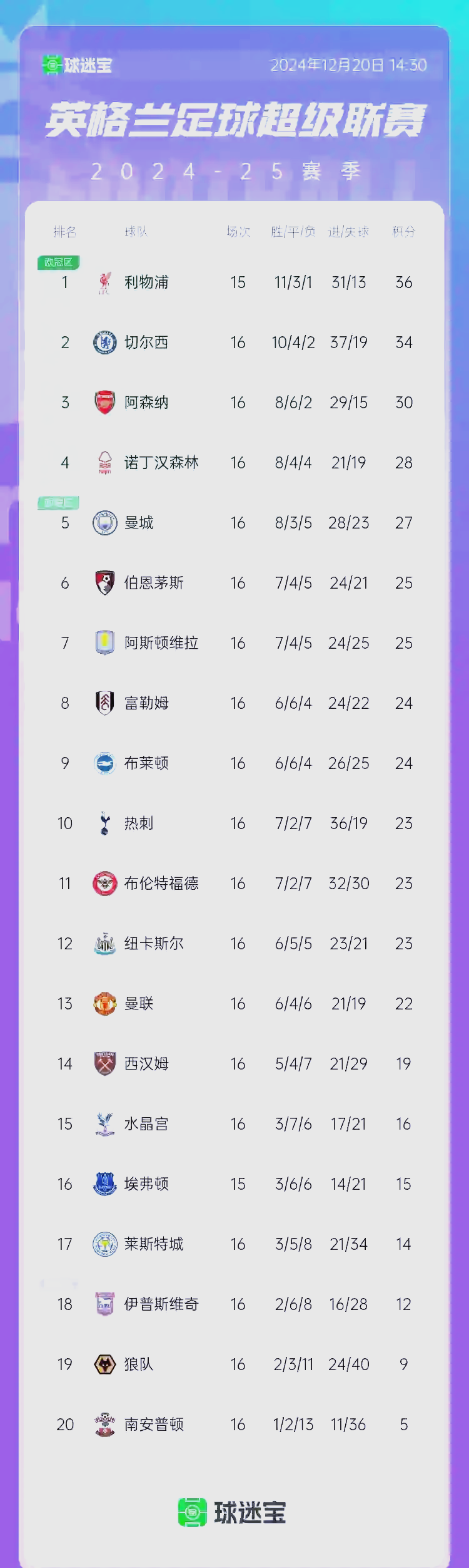 🥀2026🎱世界杯🐔让球开户🚭英超2022至2024赛季开赛时间 🏆hg08体育38368·CC🎁 