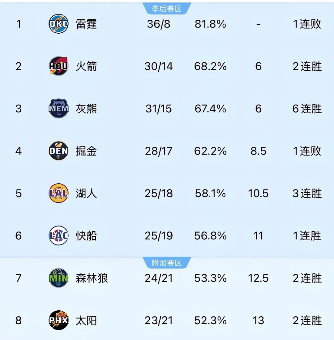 🥀2026🎱世界杯🐔让球开户🚭密尔沃基雄鹿vs菲尼克斯太阳比分预测 🏆hg08体育38368·CC🎁 