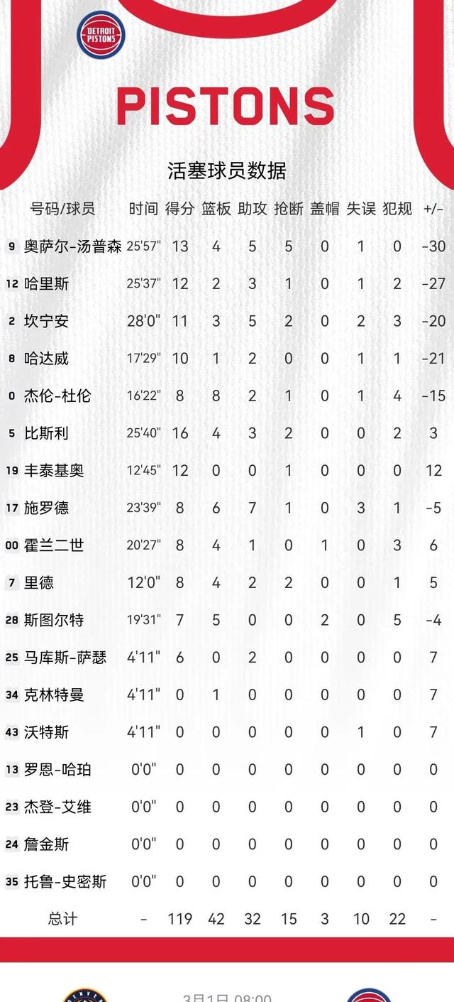 🥀2026🎱世界杯🐔让球开户🚭丹佛掘金vs底特律活塞对阵预测 🏆hg08体育38368·CC🎁 
