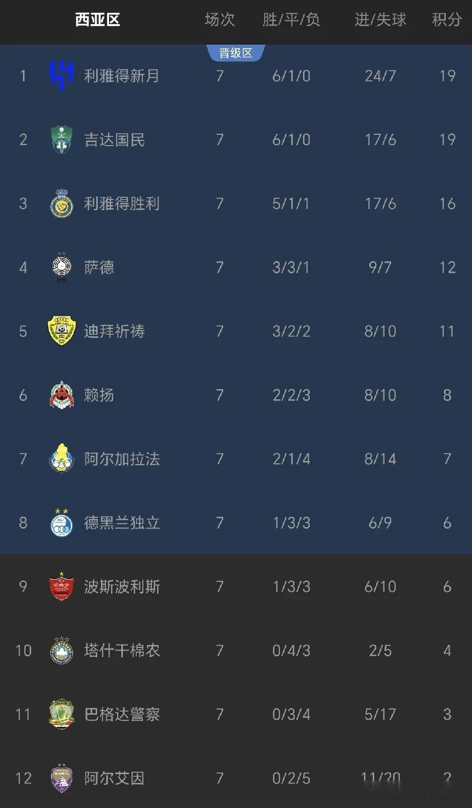 🥀2026🎱世界杯🐔让球开户🚭沙特超最新比分及积分榜 🏆hg08体育38368·CC🎁 